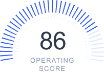 Operating Score